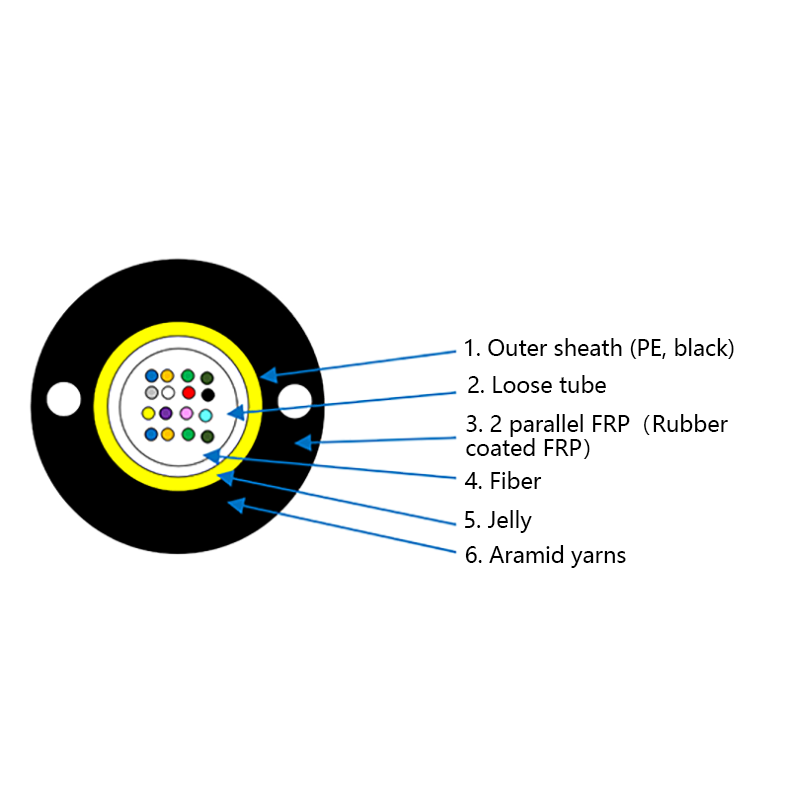 Kabel Mikro Tiupan Udara GYFXTP